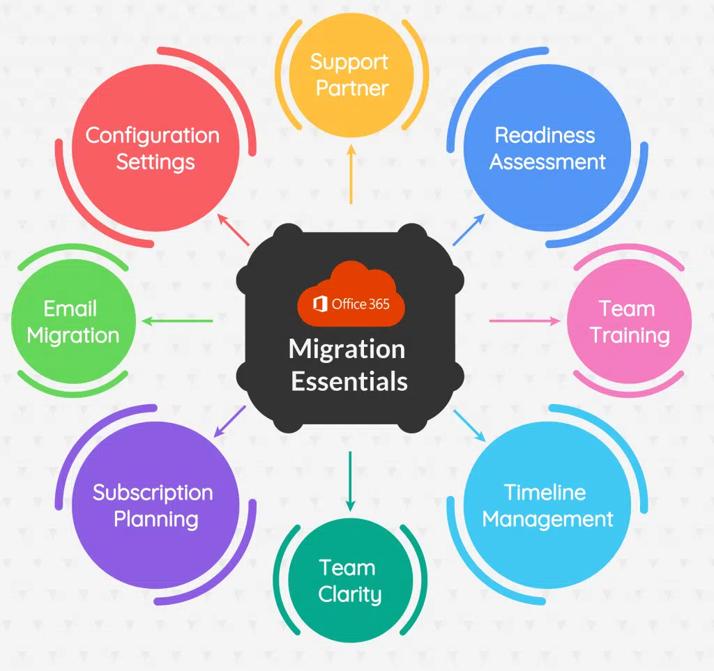Why Choose Swift Bytes for Migration?